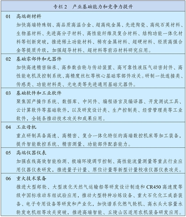 4-3 专栏2 产业基础能力和竞争力提升.jpg