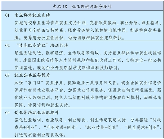 41-3 专栏18 就业促进与服务提升.jpg