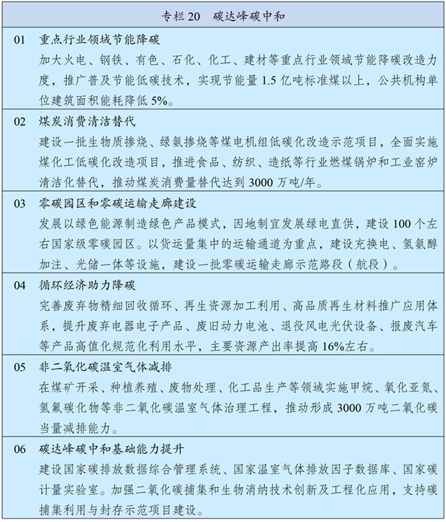 47-3 专栏20 碳达峰碳中和.jpg