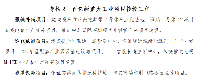 专栏2 百亿级重大工业项目接续工程.png