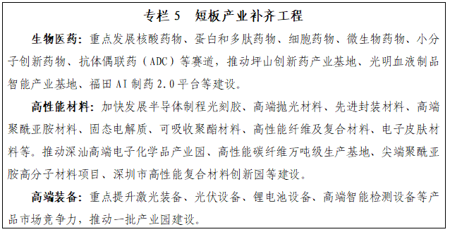 专栏5 短板产业补齐工程.png