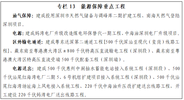 专栏13 能源保障重点工程.png