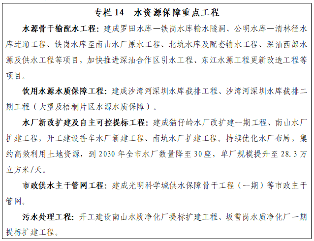 专栏14 水资源保障重点工程.png
