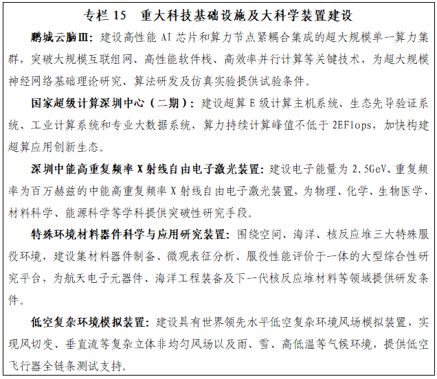 专栏15 重大科技基础设施及大科学装置建设.png