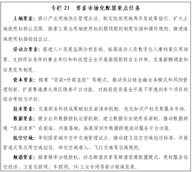 专栏21 要素市场配置重点任务.png