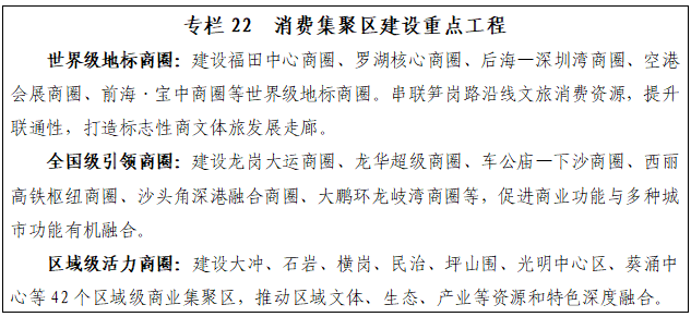 专栏22 消费集聚区建设重点工程.png