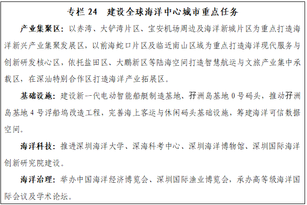 专栏24 建设全球海洋中心城市重点任务.png