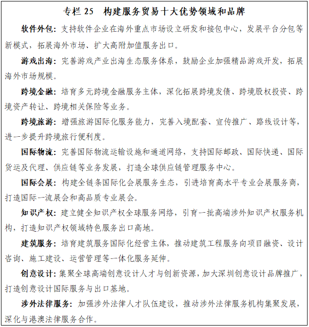 专栏25 构建服务贸易十大优势领域和品牌.png