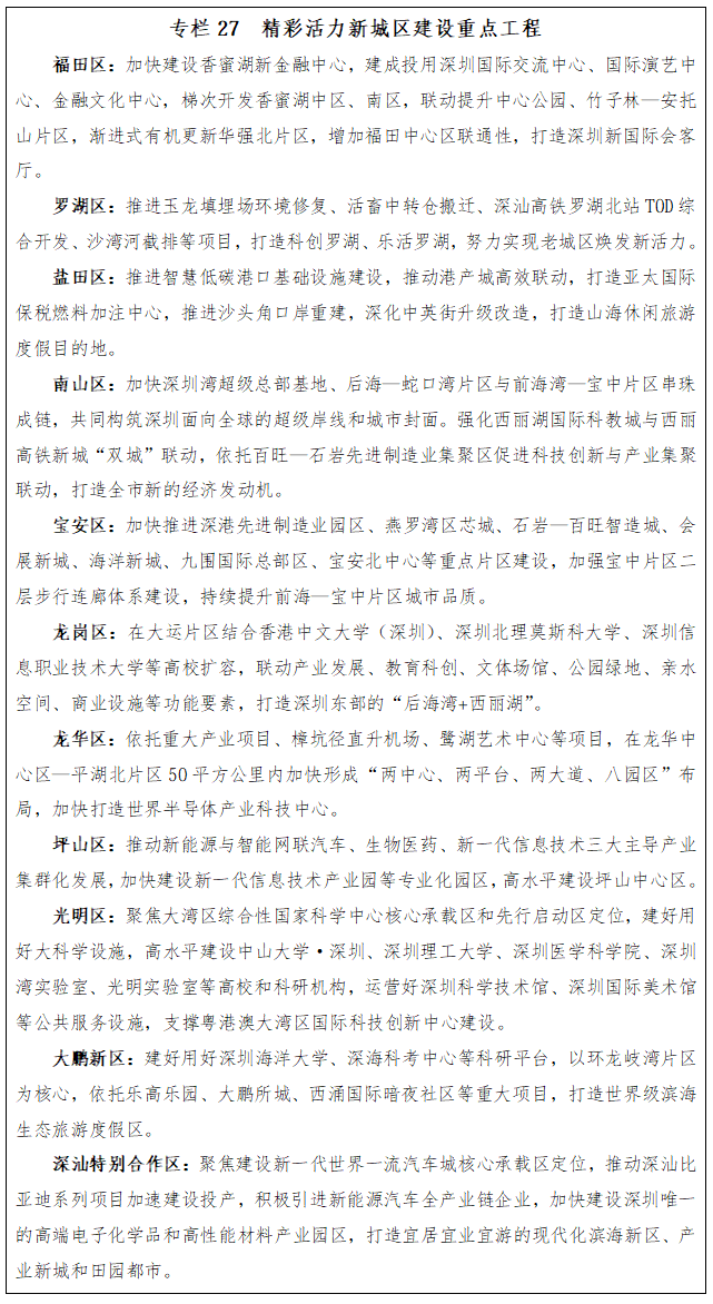 专栏27 精彩活力新城区建设重点工程.png