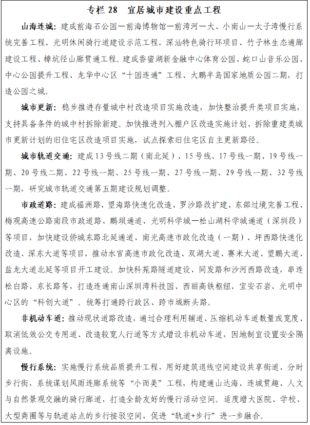 专栏28 宜居城市建设重点工程.png