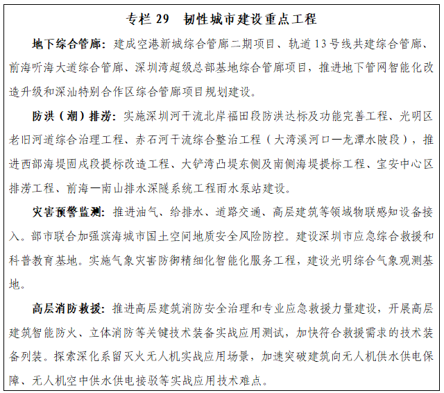专栏29 韧性城市建设重点工程.png