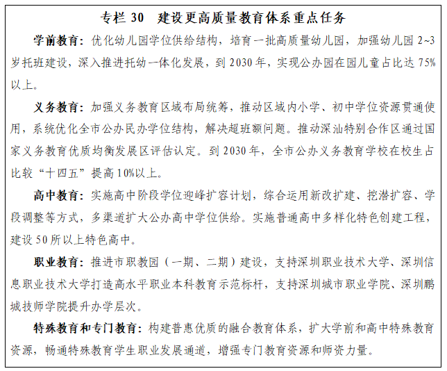 专栏30 建设更高质量教育体系重点任务.png