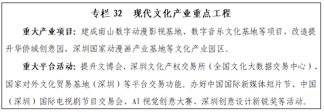 专栏32 现代文化产业重点工程.png