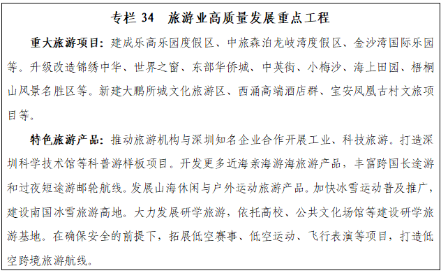 专栏34 旅游业高质量发展重点工程.png