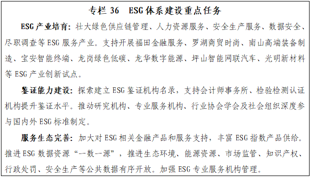 专栏36 ESG体系建设重点任务.png