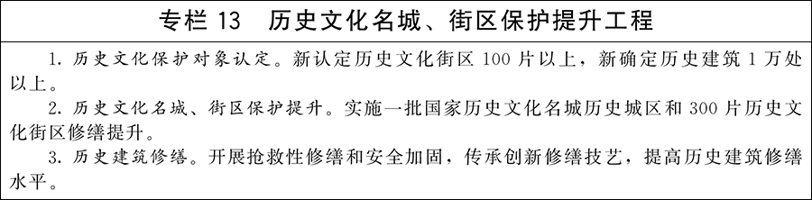 专栏13 历史文化名称、街区保护提升工程.jpg